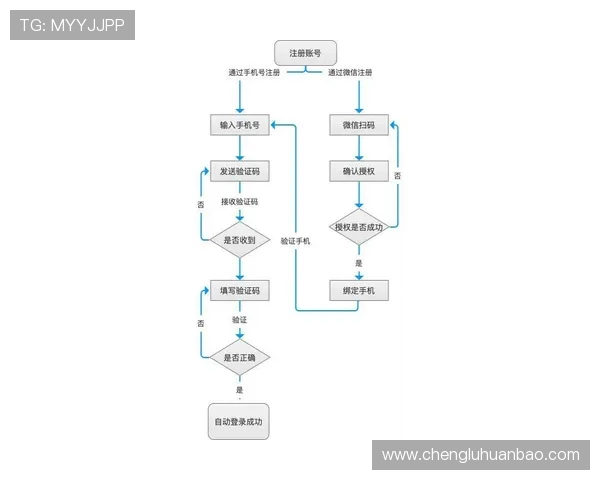 华体会手机登录入口官方渠道及注册流程详尽解析 华体会手机登录入口官方渠道及注册流程详尽解析
